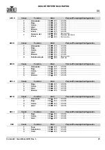 Preview for 27 page of Chauvet COLORADO1QUADZOOM Quick Reference Manual