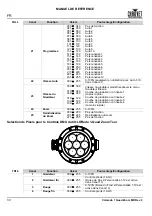 Preview for 34 page of Chauvet COLORADO1QUADZOOM Quick Reference Manual