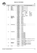 Preview for 35 page of Chauvet COLORADO1QUADZOOM Quick Reference Manual