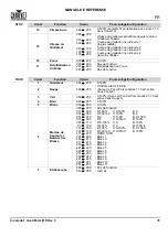 Preview for 37 page of Chauvet COLORADO1QUADZOOM Quick Reference Manual