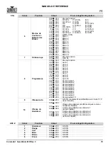 Preview for 39 page of Chauvet COLORADO1QUADZOOM Quick Reference Manual