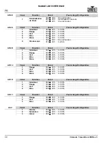 Preview for 40 page of Chauvet COLORADO1QUADZOOM Quick Reference Manual