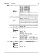 Preview for 17 page of Chauvet COLORband 3 IRC Quick Reference Manual