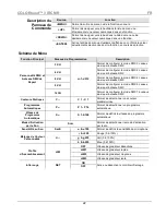 Preview for 22 page of Chauvet COLORband 3 IRC Quick Reference Manual