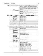 Preview for 25 page of Chauvet COLORband 3 IRC Quick Reference Manual