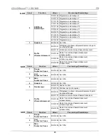 Preview for 26 page of Chauvet COLORband 3 IRC Quick Reference Manual