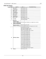 Preview for 33 page of Chauvet COLORband 3 IRC Quick Reference Manual