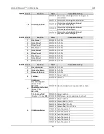 Preview for 34 page of Chauvet COLORband 3 IRC Quick Reference Manual