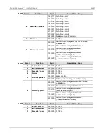 Preview for 35 page of Chauvet COLORband 3 IRC Quick Reference Manual