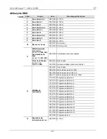 Preview for 41 page of Chauvet COLORband 3 IRC Quick Reference Manual