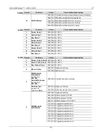 Preview for 51 page of Chauvet COLORband 3 IRC Quick Reference Manual