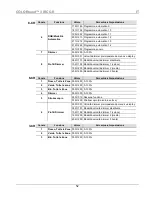 Preview for 52 page of Chauvet COLORband 3 IRC Quick Reference Manual