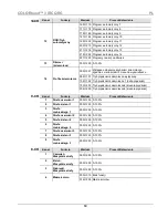 Preview for 60 page of Chauvet COLORband 3 IRC Quick Reference Manual