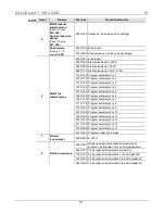 Preview for 61 page of Chauvet COLORband 3 IRC Quick Reference Manual