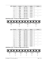 Preview for 11 page of Chauvet colorband PiX IP User Manual