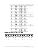 Preview for 12 page of Chauvet colorband PiX IP User Manual