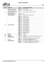 Preview for 39 page of Chauvet COLORBAND PIX-M USB Quick Reference Manual