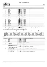 Preview for 41 page of Chauvet COLORBAND PIX-M USB Quick Reference Manual