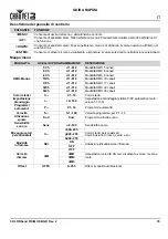 Preview for 47 page of Chauvet COLORBAND PIX-M USB Quick Reference Manual