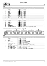 Preview for 51 page of Chauvet COLORBAND PIX-M USB Quick Reference Manual