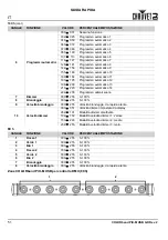 Preview for 52 page of Chauvet COLORBAND PIX-M USB Quick Reference Manual