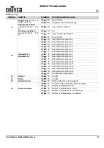 Preview for 59 page of Chauvet COLORBAND PIX-M USB Quick Reference Manual