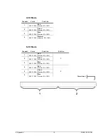 Preview for 15 page of Chauvet COLORband RGB User Manual