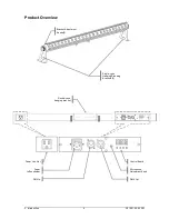 Предварительный просмотр 6 страницы Chauvet COLORband RGD User Manual