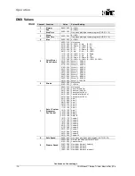 Preview for 18 page of Chauvet ColorDash Batten-Tri User Manual