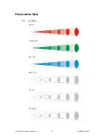 Preview for 22 page of Chauvet Colordash Block User Manual