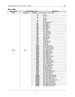 Предварительный просмотр 5 страницы Chauvet COLORdash Par-Hex 7 Quick Reference Manual
