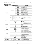 Предварительный просмотр 6 страницы Chauvet COLORdash Par-Hex 7 Quick Reference Manual