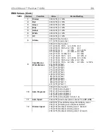 Предварительный просмотр 9 страницы Chauvet COLORdash Par-Hex 7 Quick Reference Manual