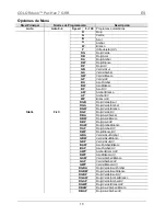 Предварительный просмотр 13 страницы Chauvet COLORdash Par-Hex 7 Quick Reference Manual