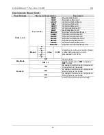 Предварительный просмотр 14 страницы Chauvet COLORdash Par-Hex 7 Quick Reference Manual