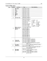 Предварительный просмотр 18 страницы Chauvet COLORdash Par-Hex 7 Quick Reference Manual