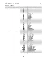 Предварительный просмотр 22 страницы Chauvet COLORdash Par-Hex 7 Quick Reference Manual