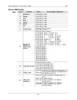 Предварительный просмотр 27 страницы Chauvet COLORdash Par-Hex 7 Quick Reference Manual