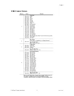 Chauvet COLORmist System Supplementary Manual предпросмотр