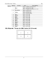 Preview for 8 page of Chauvet COLORpalette Quick Reference Manual