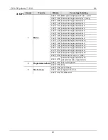 Preview for 81 page of Chauvet COLORpalette Quick Reference Manual