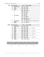 Предварительный просмотр 6 страницы Chauvet COLORrail IRC IP Quick Reference Manual