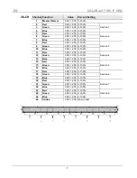 Предварительный просмотр 7 страницы Chauvet COLORrail IRC IP Quick Reference Manual