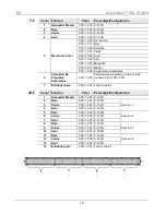 Предварительный просмотр 13 страницы Chauvet COLORrail IRC IP Quick Reference Manual