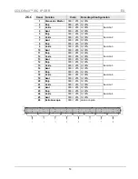 Предварительный просмотр 14 страницы Chauvet COLORrail IRC IP Quick Reference Manual