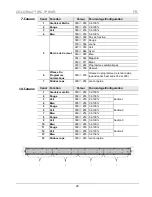 Предварительный просмотр 20 страницы Chauvet COLORrail IRC IP Quick Reference Manual