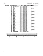 Предварительный просмотр 21 страницы Chauvet COLORrail IRC IP Quick Reference Manual