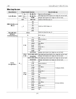 Предварительный просмотр 25 страницы Chauvet COLORrail IRC IP Quick Reference Manual