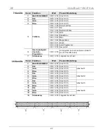 Предварительный просмотр 27 страницы Chauvet COLORrail IRC IP Quick Reference Manual