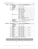 Предварительный просмотр 34 страницы Chauvet COLORrail IRC IP Quick Reference Manual